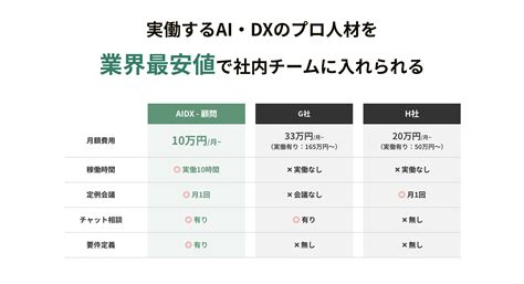 業界最安値のAI・DX研修＆顧問｜300社以上の支援実績｜株式会社LOG