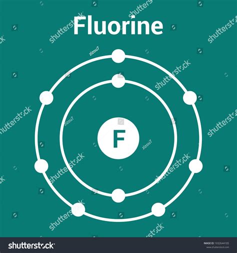 Fluorine Atom Structure