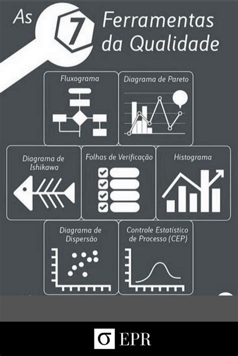 7 Ferramentas Da Qualidade Fluxograma Diagrama De Ishikawa Diagrama De