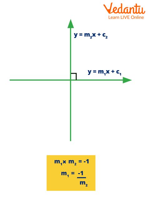 Perpendicular Formula | Learn and Solve Questions