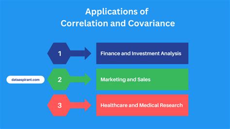 Difference Between Correlation And Covariance - Dataaspirant