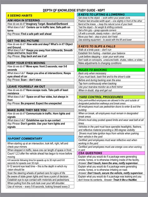 Do Any Of You Drivers Have A Copy The Official S And S Documents Or