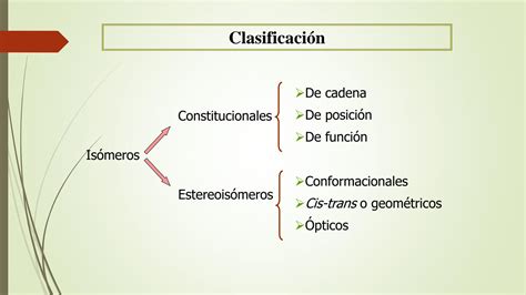 Solution Qu Mica Isomer A Clase Unmsm Studypool