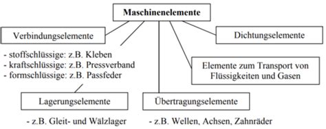 Me Lehrbrief Kapitel Karteikarten Quizlet