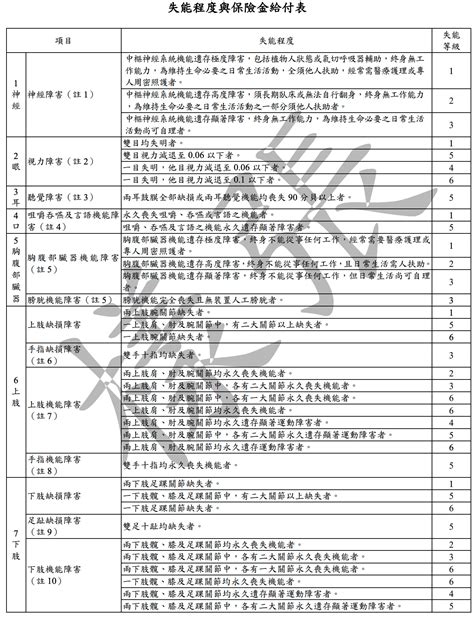 長照險失能險差別是什麼？長期照顧險 Vs 失能扶助險 Bobeai