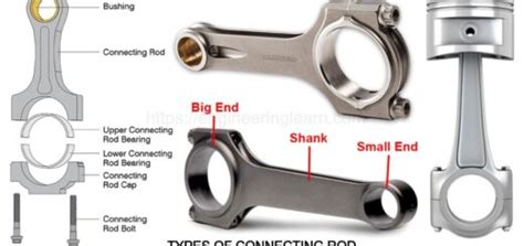 Types Of Piston Engineering Learn