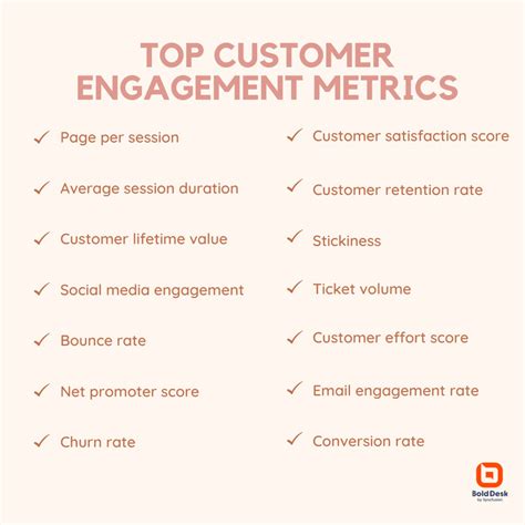 10 Essential Customer Engagement Metrics To Track