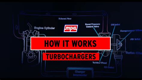 Anatomy Of A Turbocharger