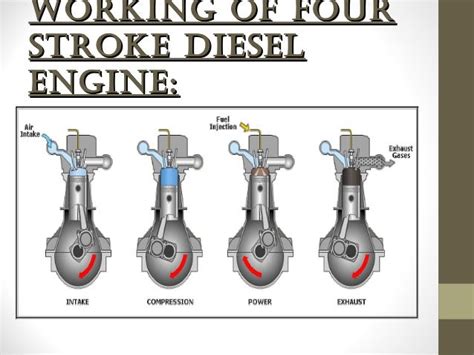 Four stroke diesel engine