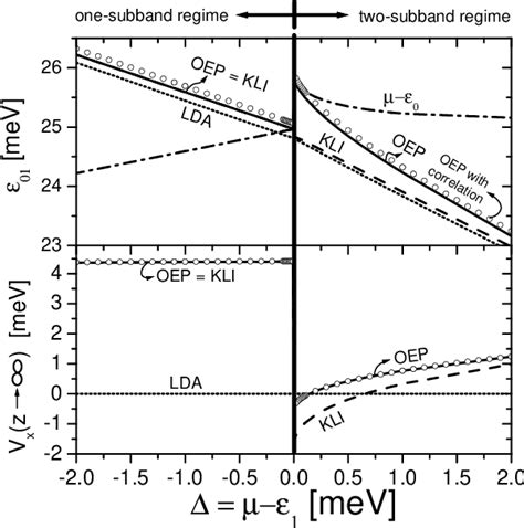 Figure From Novel Properties Of The Kohn Sham Exchange Potential For