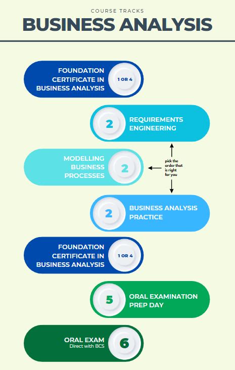 Business Analysis Archives Quanta