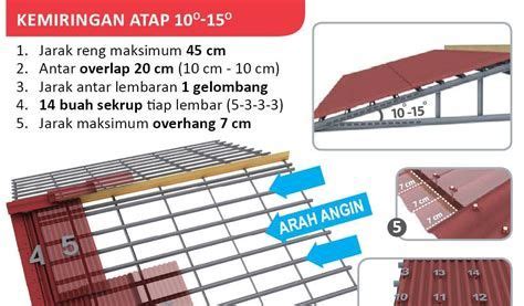 Jarak Reng Baja Ringan Untuk Atap Spandek Atap Mobil Sandaran