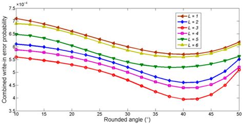 Crystals Special Issue Magnetic And Magnetoelectric Materials And