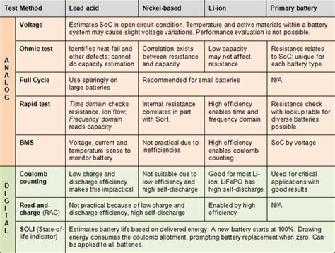 How To Test Battery With Battery Tester