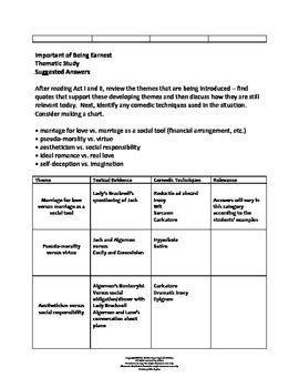 importance   earnest theme analysis  opals gems tpt