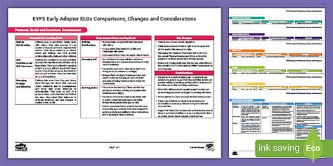 Eyfs 2021 Framework Guidance