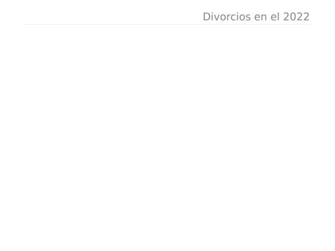 ¿cuánto Dura El Amor Esta Es La Cantidad De Años Que Sobrevive Un Matrimonio En México Según