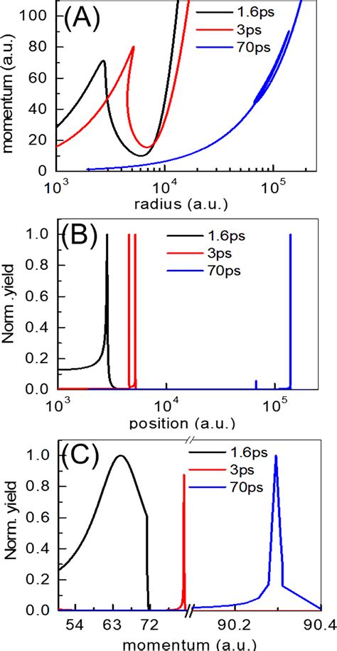 Single Shot Imaging Of Surface Molecular Ionization In Nanosystems