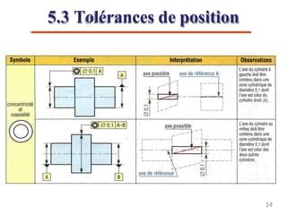 Tolerance Geometrique Ppt