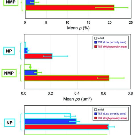 Image Analysis Results Of Porosity Rate P Pore Size Ps And Pore