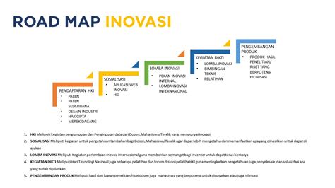 Inovasi Universitas Mercu Buana