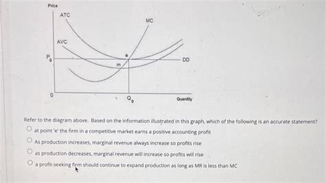 Solved Price Atc Mc Avc Dd Quantity Refer To The Chegg