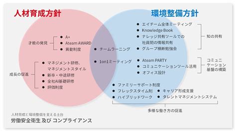 エイチーム、日本経済新聞の「プラチナ企業ランキング」において9位にランクイン！ 株式会社エイチームのプレスリリース