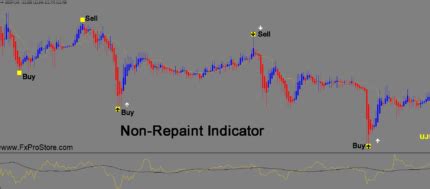 Agimat Fx Pro Scalping Indicator Fxprostore