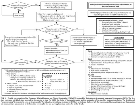 Medclub On Twitter Neurología Medicinacritica Protocolo Crevice