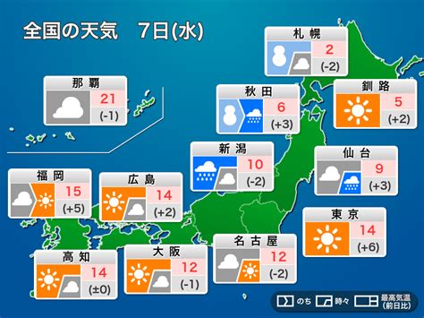 今日の天気 12月7日水 関東は日差し戻る 北日本から北陸は雪や雨 ウェザーニュース