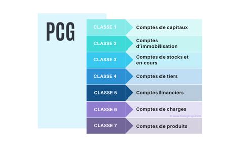 Comprendre le plan comptable général PCG et l utiliser