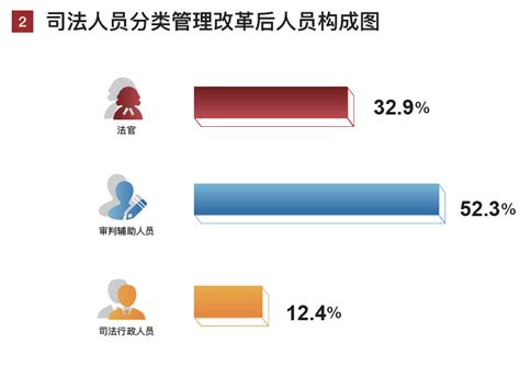 最高法：十八大以来纠正重大冤假错案37件，宣告4032名被告人无罪 搜狐大视野 搜狐新闻