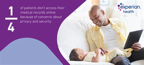 Best Practices For Secure Patient Portals Healthcare Blog