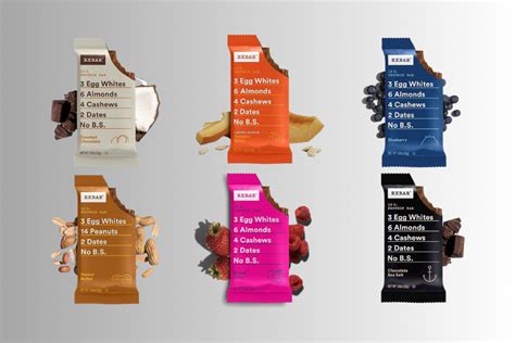 Rxbars The Game Changer In Healthy Snacking — Pharmalynk