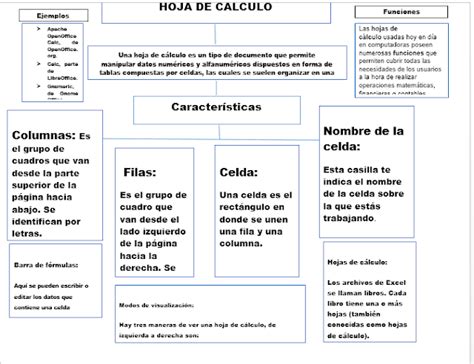 Hoja De Calculo Mapa Conceptual Vioso The Best Porn Website