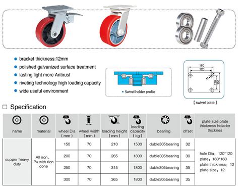 Cast Iron Core Pu Extra Heavy Duty Caster Wheels Ytcaster