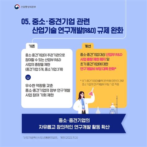 산업통상자원부 2022년 하반기 규제혁신 대표사례 전체 카드한컷 멀티미디어 대한민국 정책브리핑