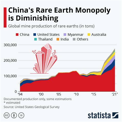 China Merges Mining Assets To Create Rare Earth Mining Giant | OilPrice.com