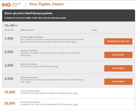 IHG Reward Chart Live From A Lounge