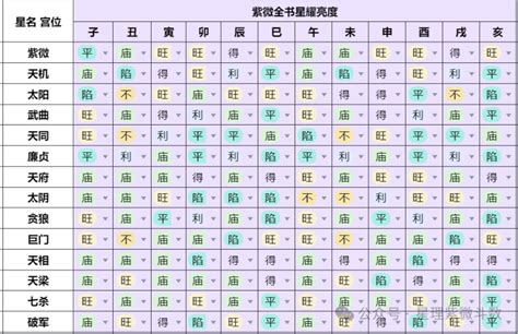 【紫微斗数知识】 身宫进入各个宫位的真正含义