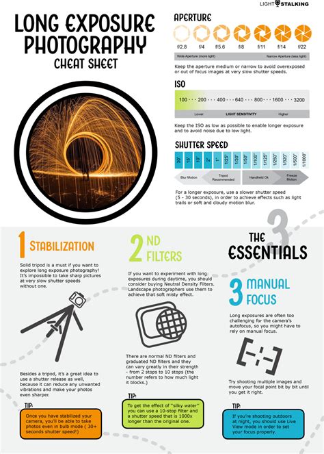 Everything you ever wanted to know about night time photography – Artofit