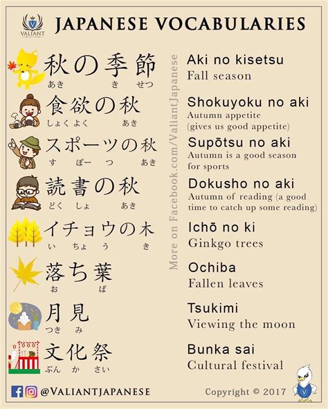 Pin by Rio Odestila on にほんご Learn japanese words Basic japanese