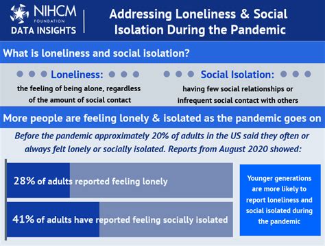 Cross National Comparisons Of Social Isolation And Loneliness