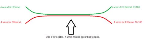 Ethernet Cable Splitter Wiring Diagram