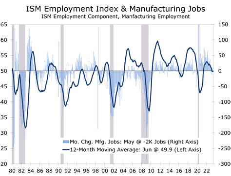 Manufacturing Continues to Weaken - Piedmont Crescent Capital
