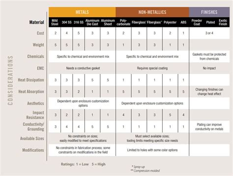 NEMA Electrical Enclosures Simplified - Trimantec