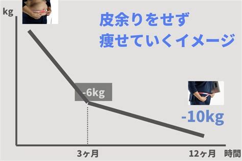 【太っている人必見】pfcバランスを考えよう！理想体重に必要な1日の摂取カロリーから計算【食べていい】 なおどらログ