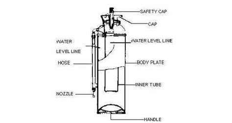 331001 FIRE EXTINGUISHER FOAM AB-TYPE, WATER CAPACITY 9LTR | IMPA Code ...