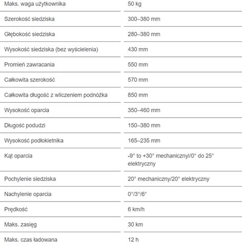 Elektryczny wózek inwalidzki dziecięcy Skippi Ottobock Strefa Zdrowia