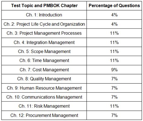 1 Introduction To Project Management Project Management For